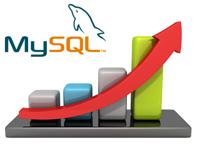 增加 MySQL 查詢量